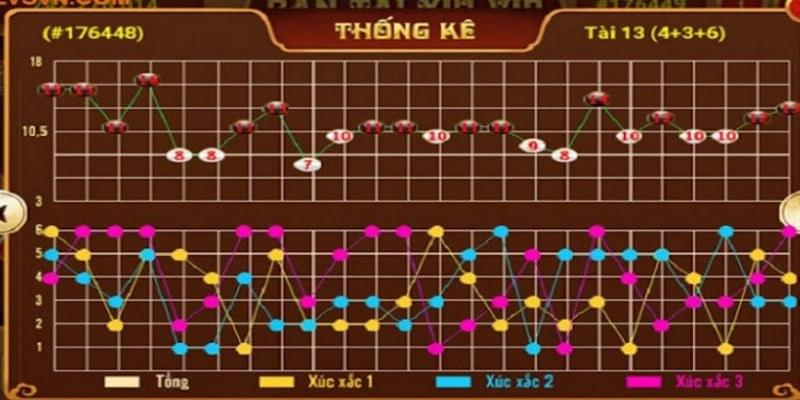 Phương pháp bám cầu là như thế nào?